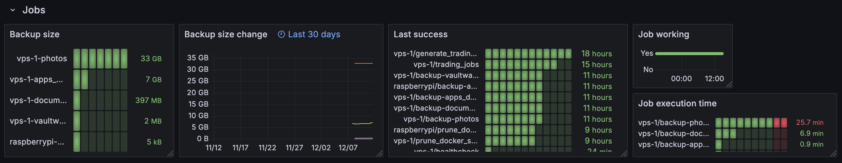 Grafana